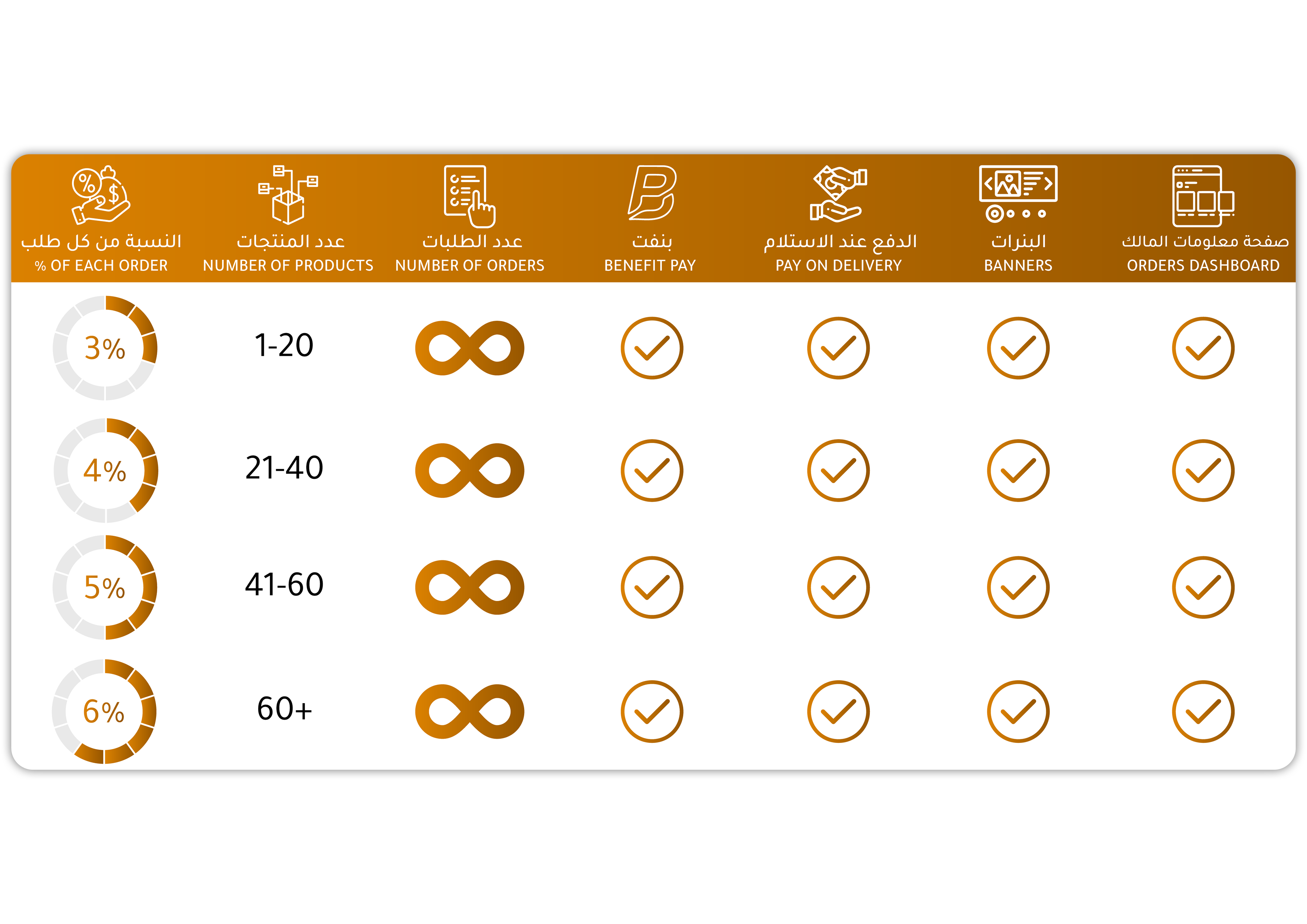 pricing table